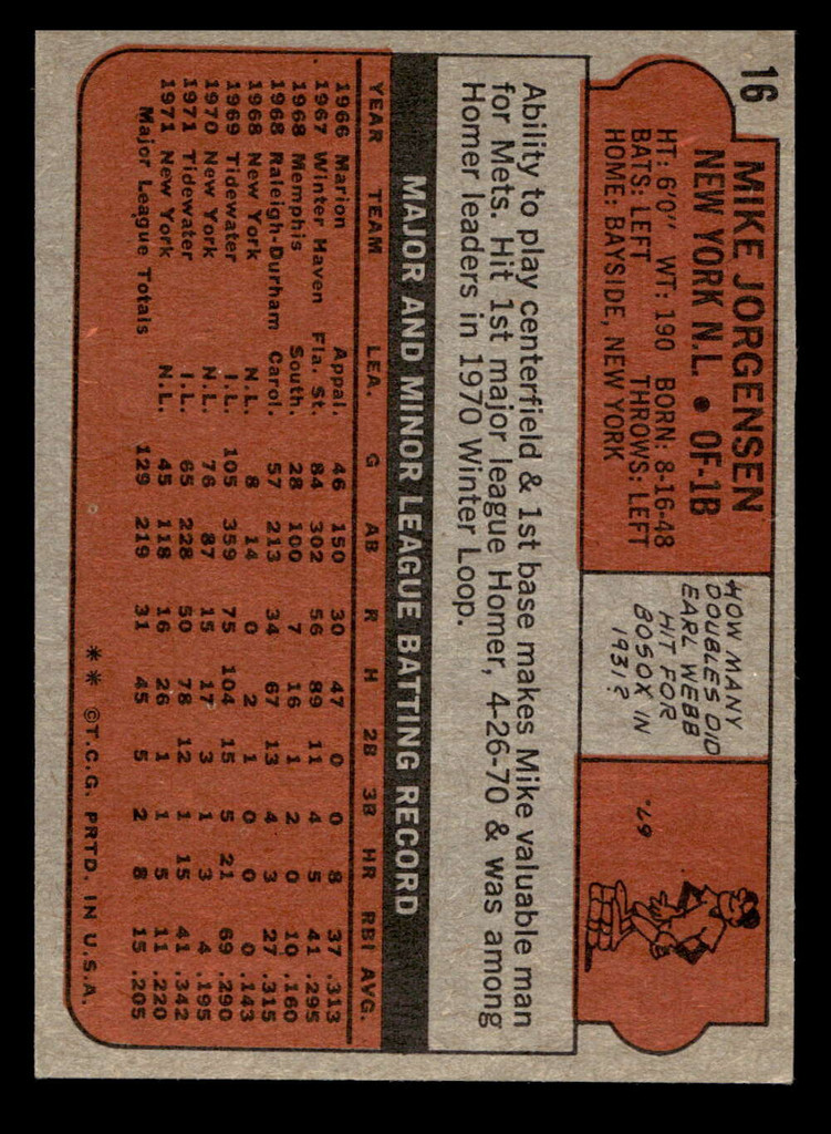 1972 Topps #16 Mike Jorgensen Very Good 