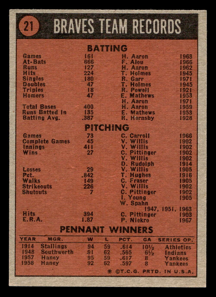1972 Topps #21 Braves Team Near Mint  ID: 421017