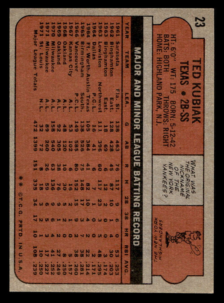 1972 Topps #23 Ted Kubiak Near Mint+  ID: 421026