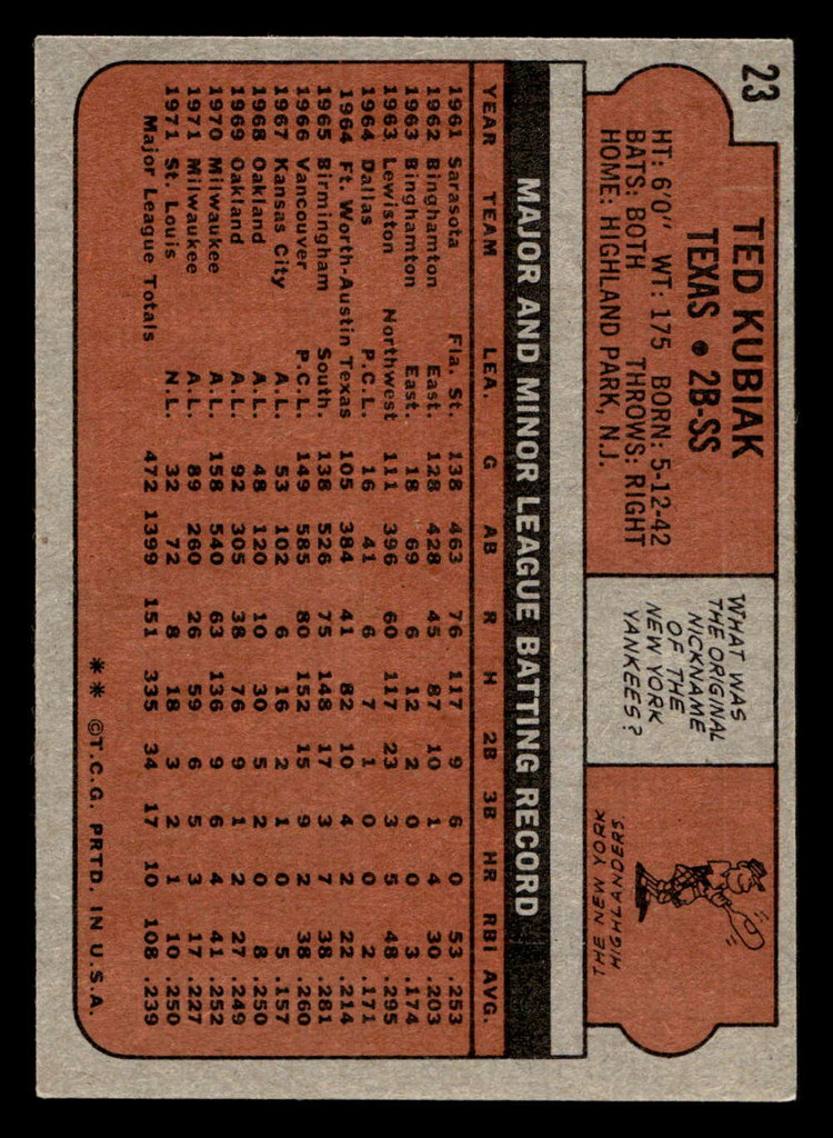 1972 Topps #23 Ted Kubiak Ex-Mint  ID: 421027