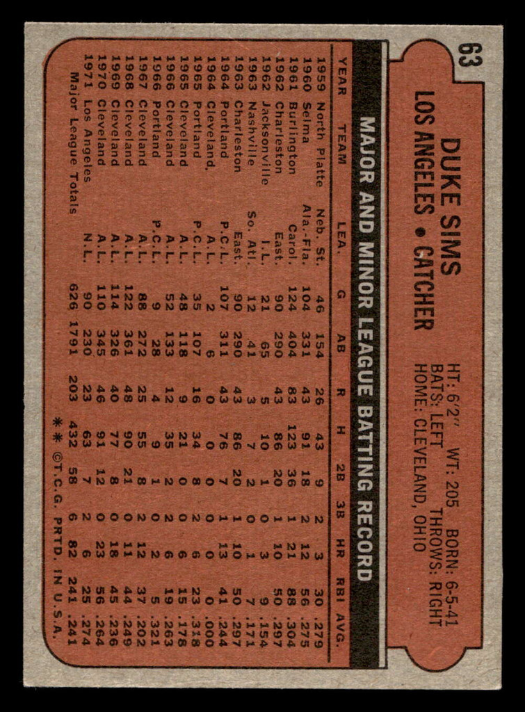 1972 Topps #63 Duke Sims Excellent+  ID: 421153