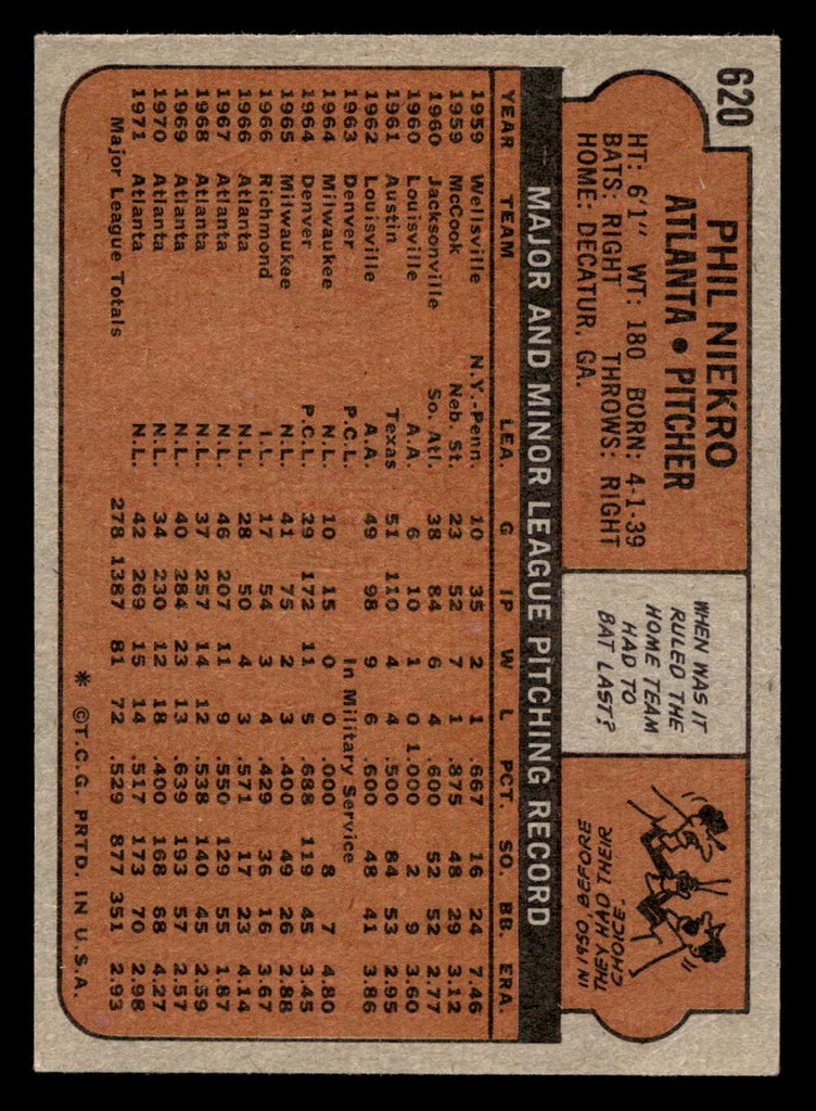 1972 Topps #620 Phil Niekro Very Good  ID: 422908