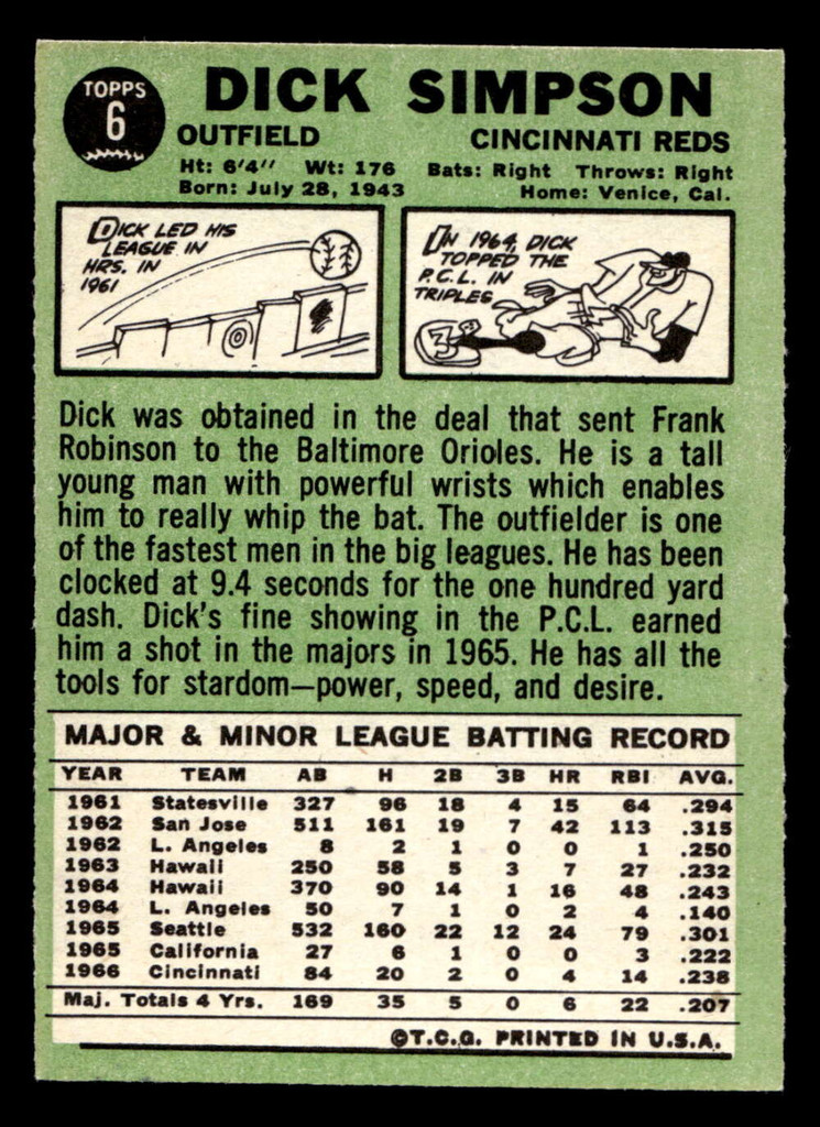 1967 Topps #6 Dick Simpson Near Mint  ID: 423051