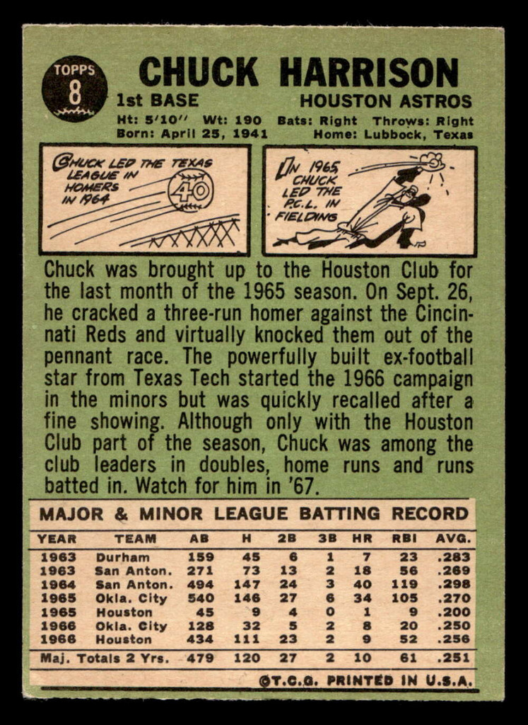 1967 Topps #8 Chuck Harrison Excellent 
