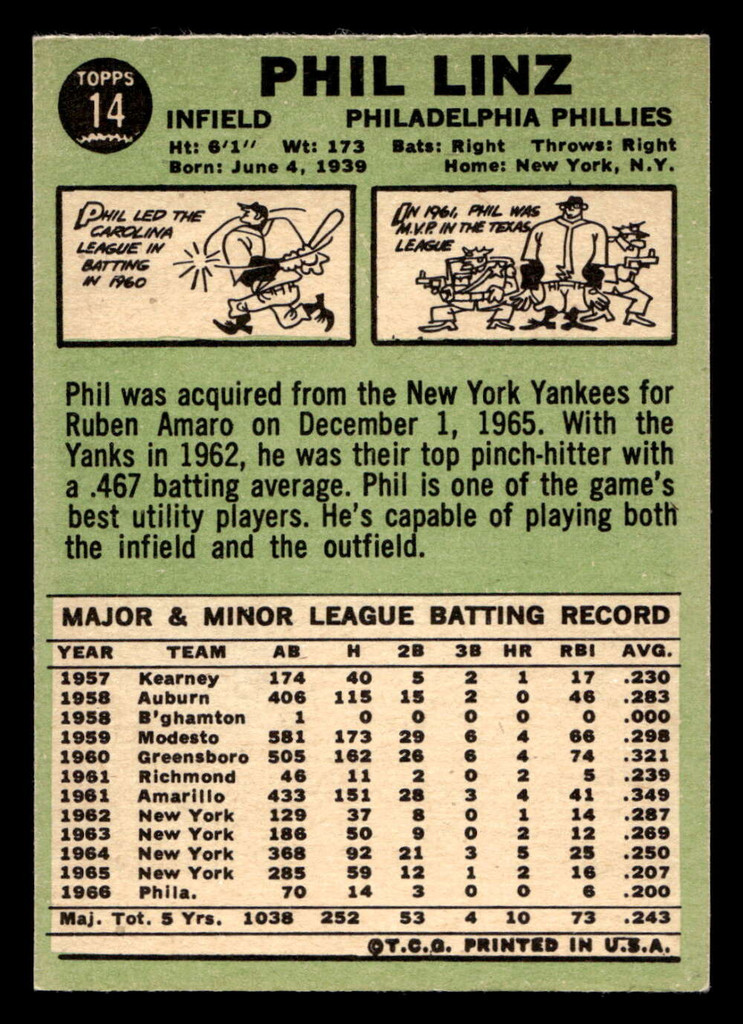 1967 Topps #14 Phil Linz Very Good  ID: 423083