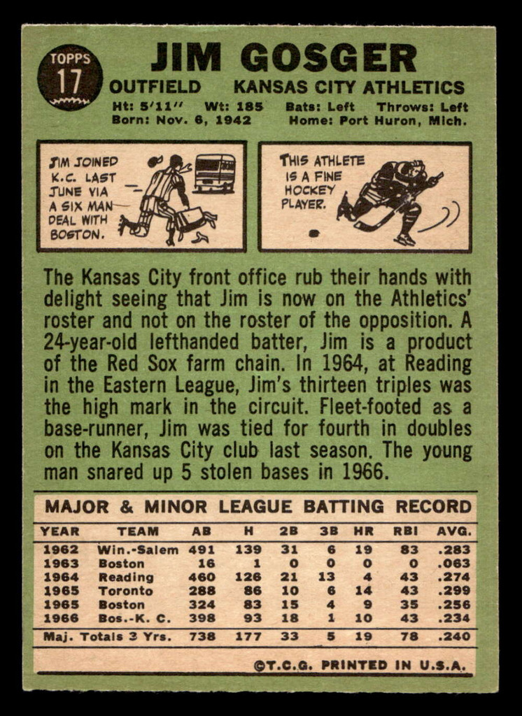 1967 Topps #17 Jim Gosger Ex-Mint  ID: 423096