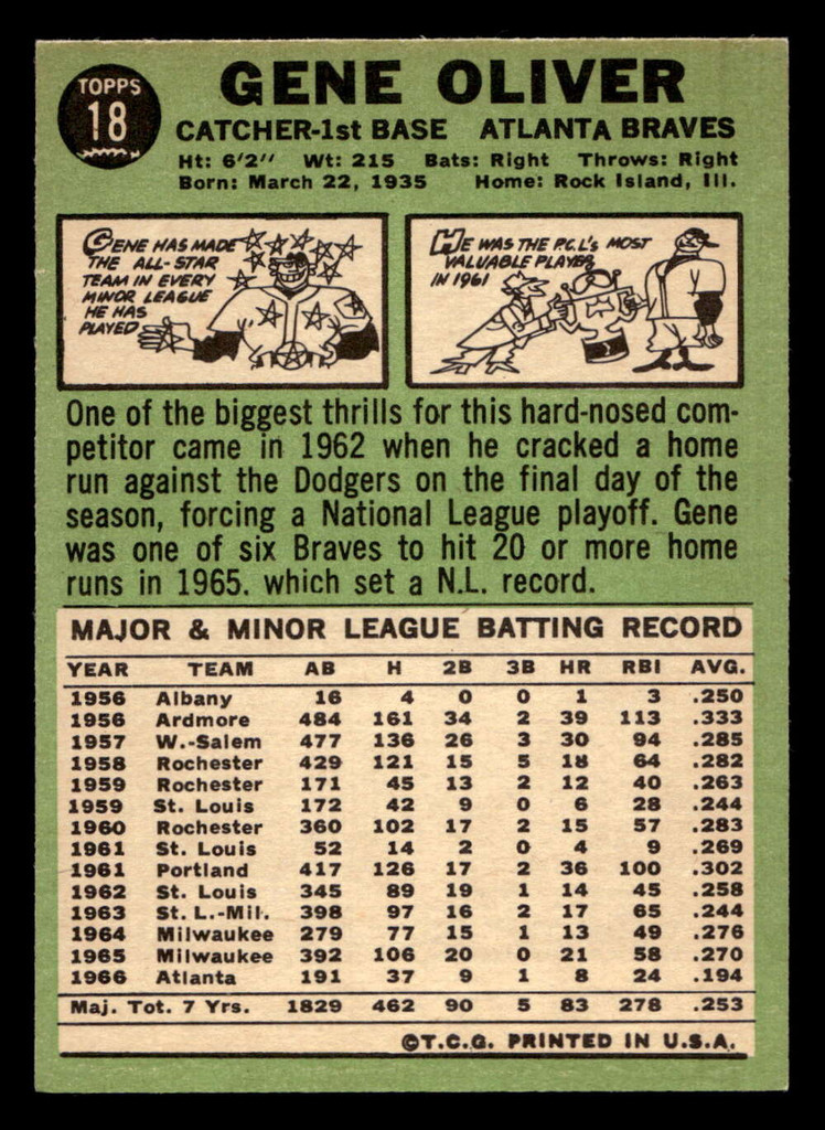 1967 Topps #18 Gene Oliver Ex-Mint  ID: 423098