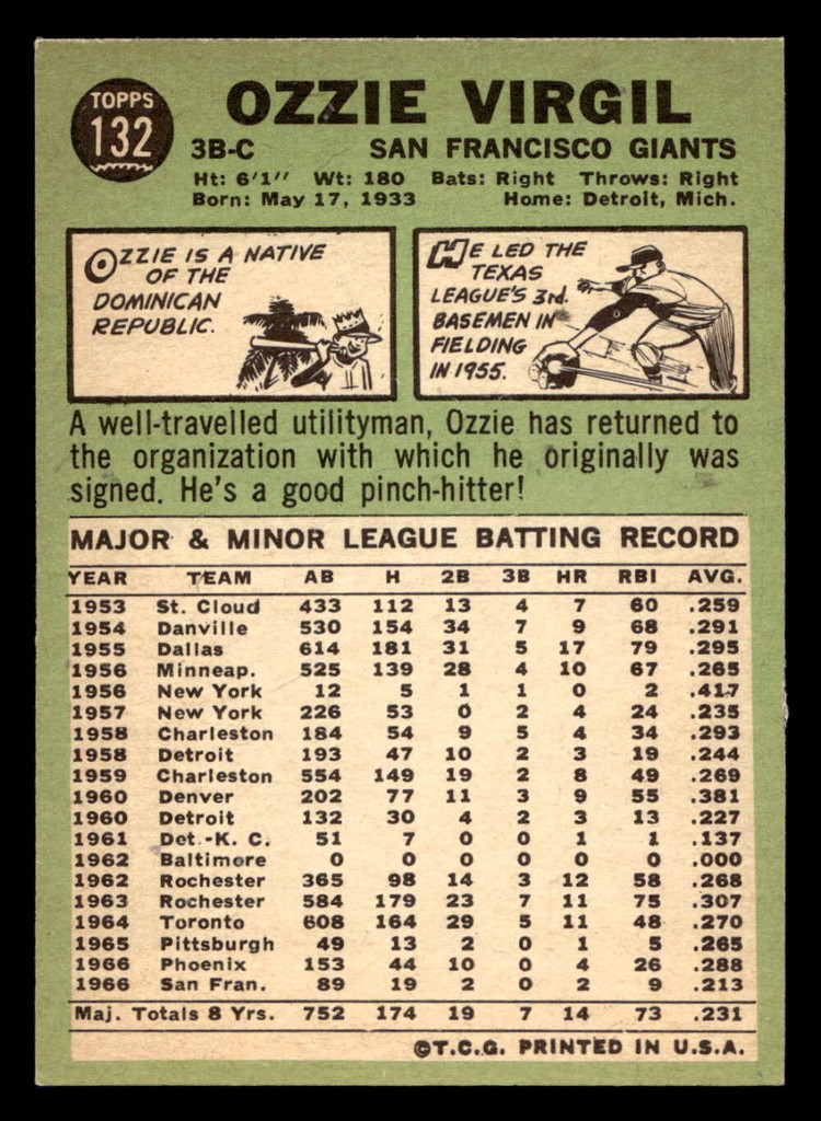 1967 Topps #132 Ozzie Virgil Sr. Excellent+  ID: 423436