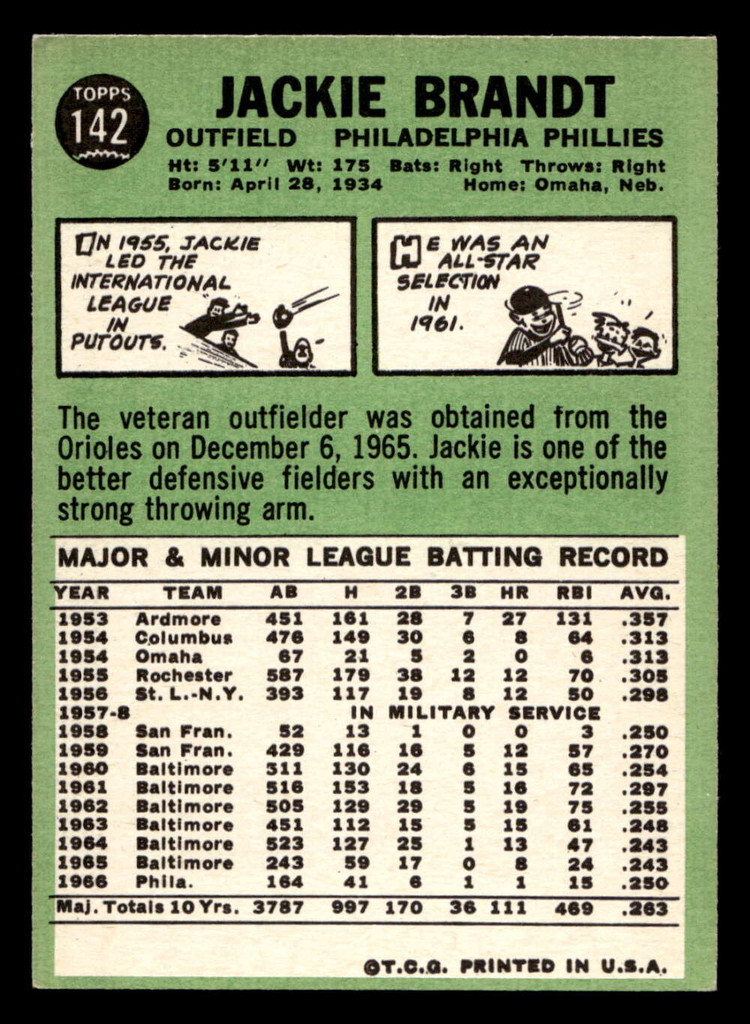 1967 Topps #142 Jackie Brandt Excellent+  ID: 423465