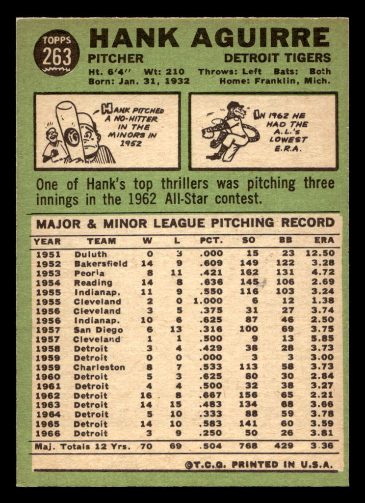 1967 Topps #263 Hank Aguirre Ex-Mint  ID: 423834