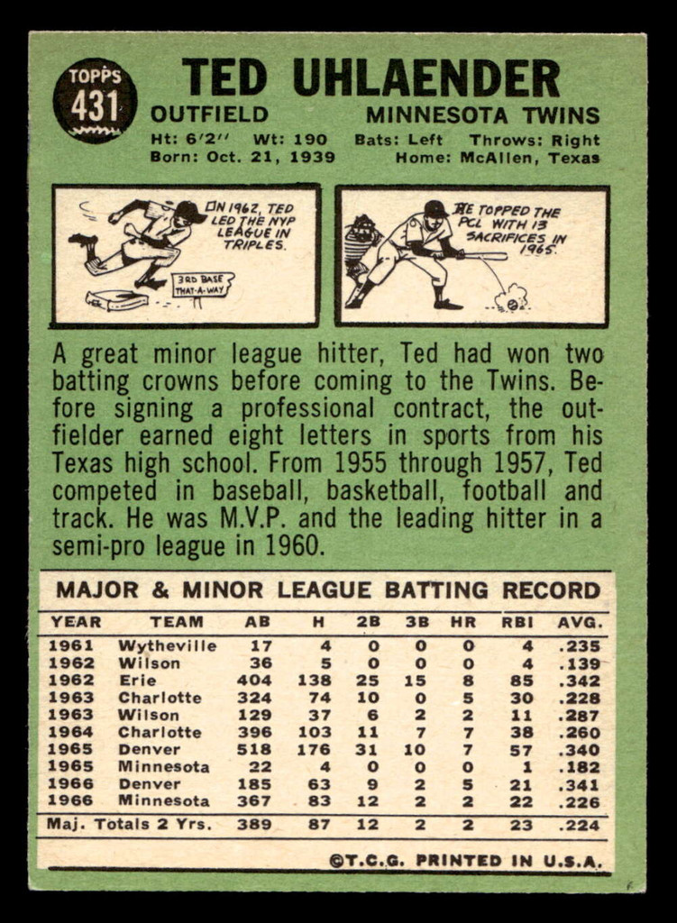 1967 Topps #431 Ted Uhlaender Ex-Mint  ID: 424256