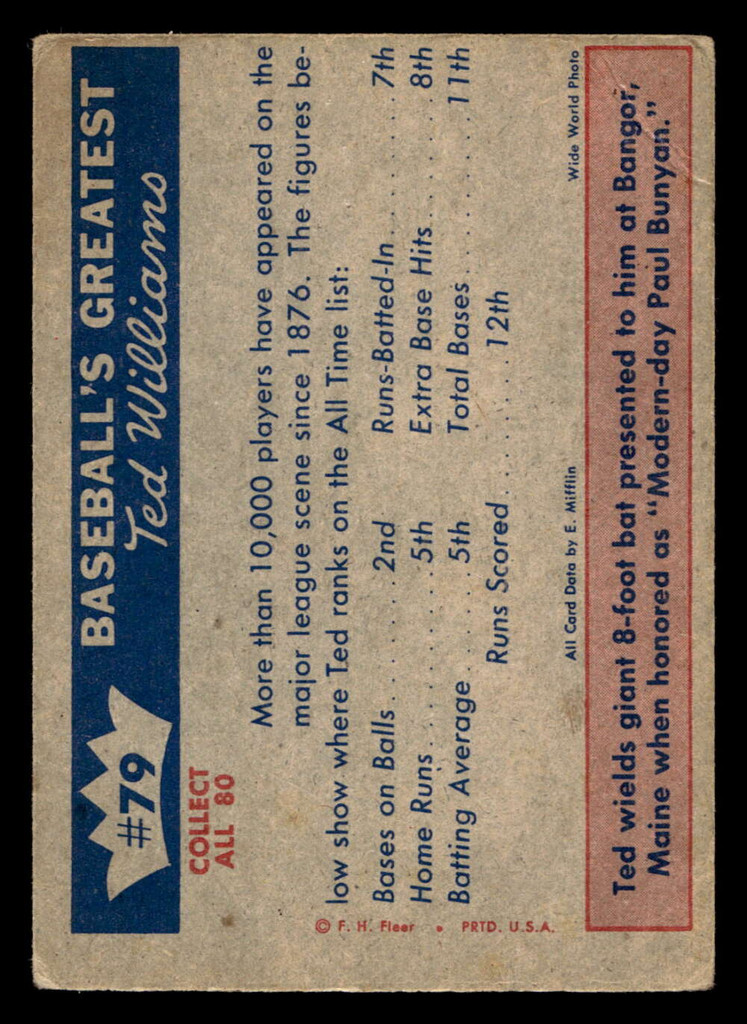 1959 Fleer Ted Williams #79 Where Ted Stands G-VG  ID: 424605