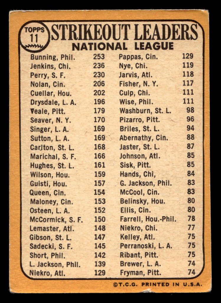 1968 Topps #11 Jim Bunning/Fergie Jenkins/Gaylord Perry N.L. Strikeout Leaders VG-EX 