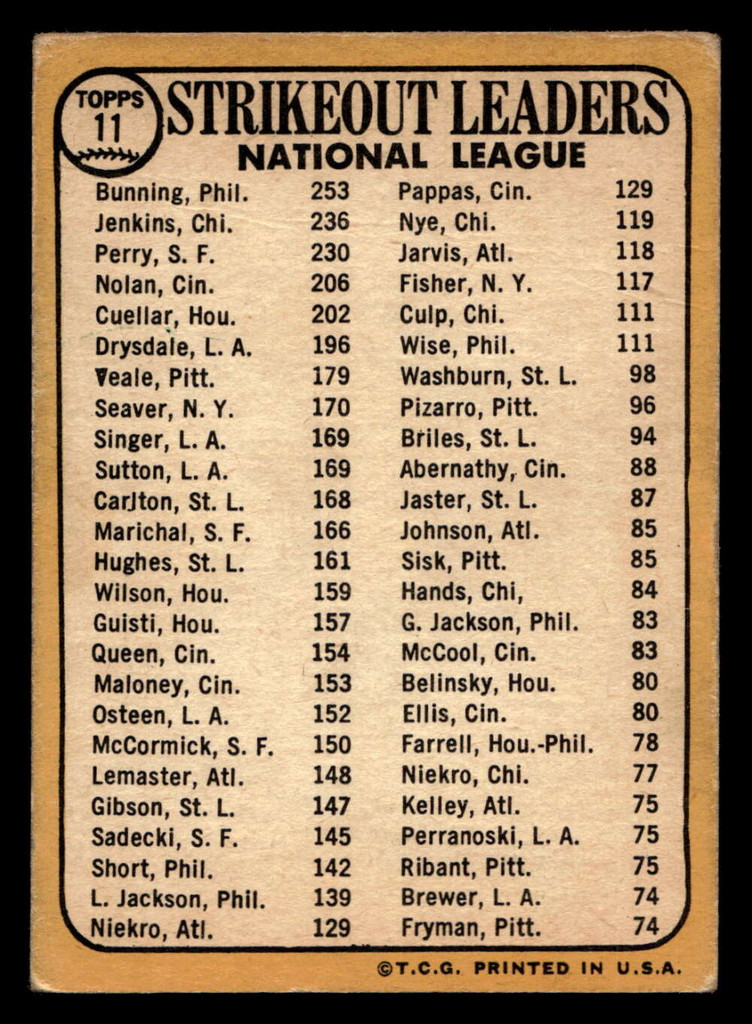 1968 Topps #11 Jim Bunning/Fergie Jenkins/Gaylord Perry N.L. Strikeout Leaders Excellent  ID: 424679