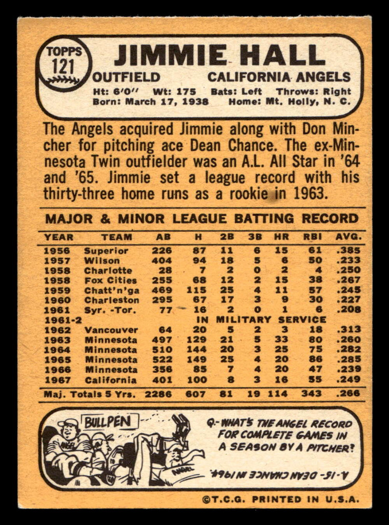 1968 Topps #121 Jimmie Hall Excellent+  ID: 424958