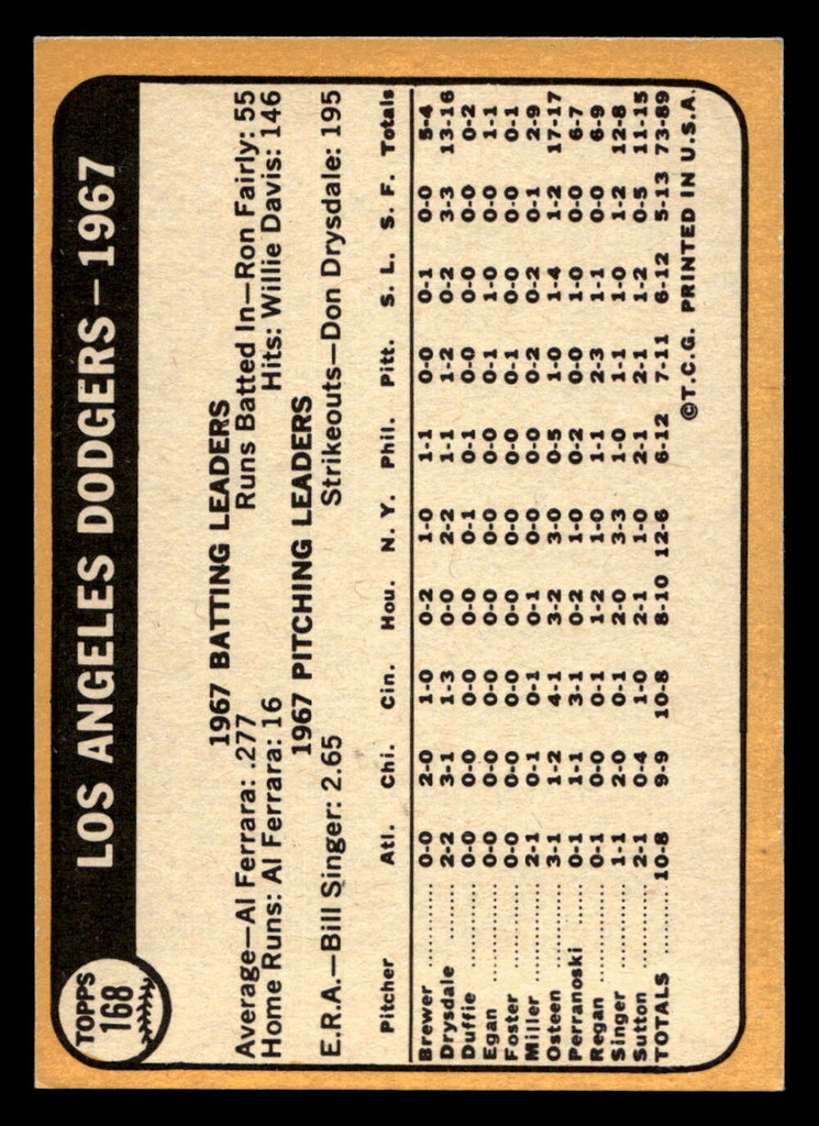1968 Topps #168 Dodgers Team Ex-Mint  ID: 425090