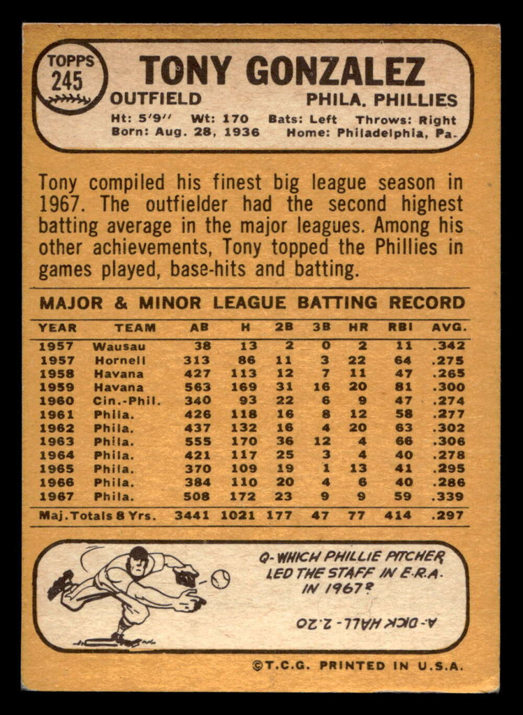 1968 Topps #245 Tony Gonzalez Excellent+  ID: 425272