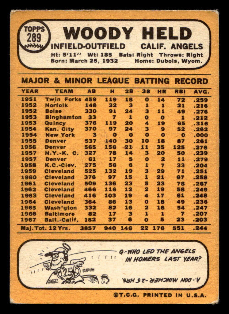 1968 Topps #289 Woodie Held VG-EX  ID: 425362