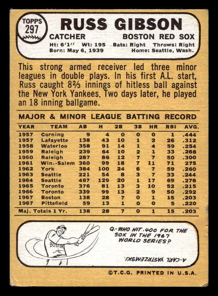 1968 Topps #297 Russ Gibson Very Good  ID: 425380