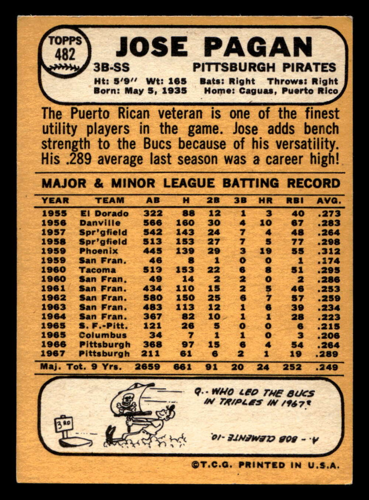 1968 Topps #482 Jose Pagan Excellent+  ID: 426168