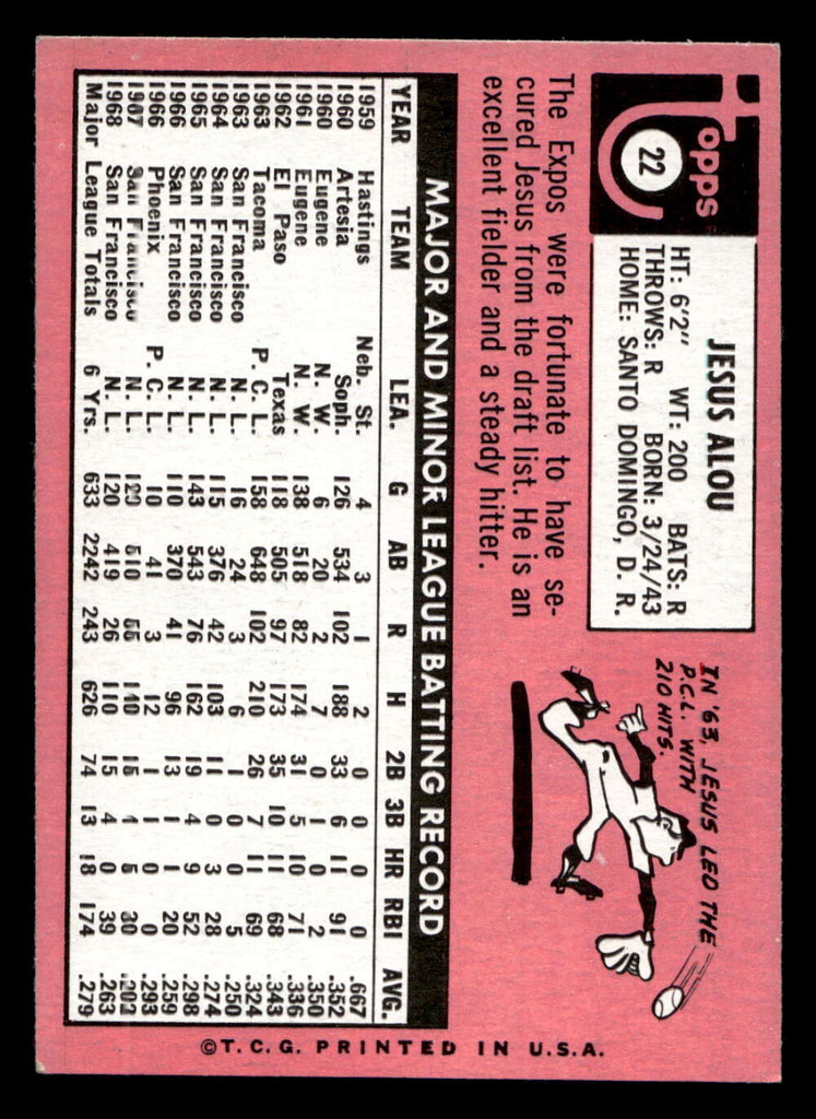 1969 Topps #22 Jesus Alou Ex-Mint  ID: 426495