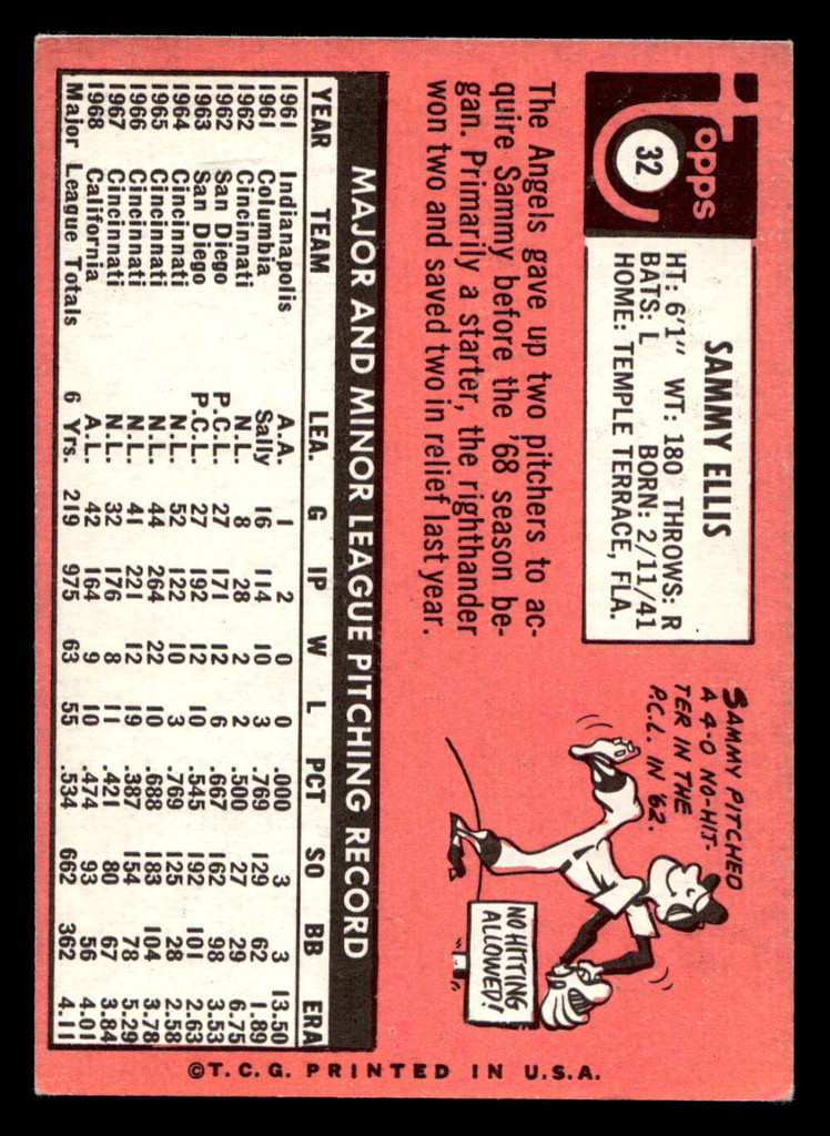 1969 Topps #32 Sammy Ellis Excellent+  ID: 426528