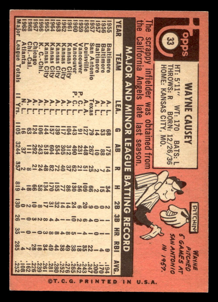 1969 Topps #33 Wayne Causey Excellent 