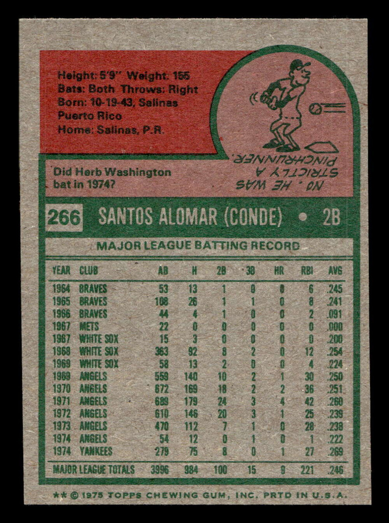 1975 Topps Mini #266 Sandy Alomar Sr. Near Mint  ID: 426734