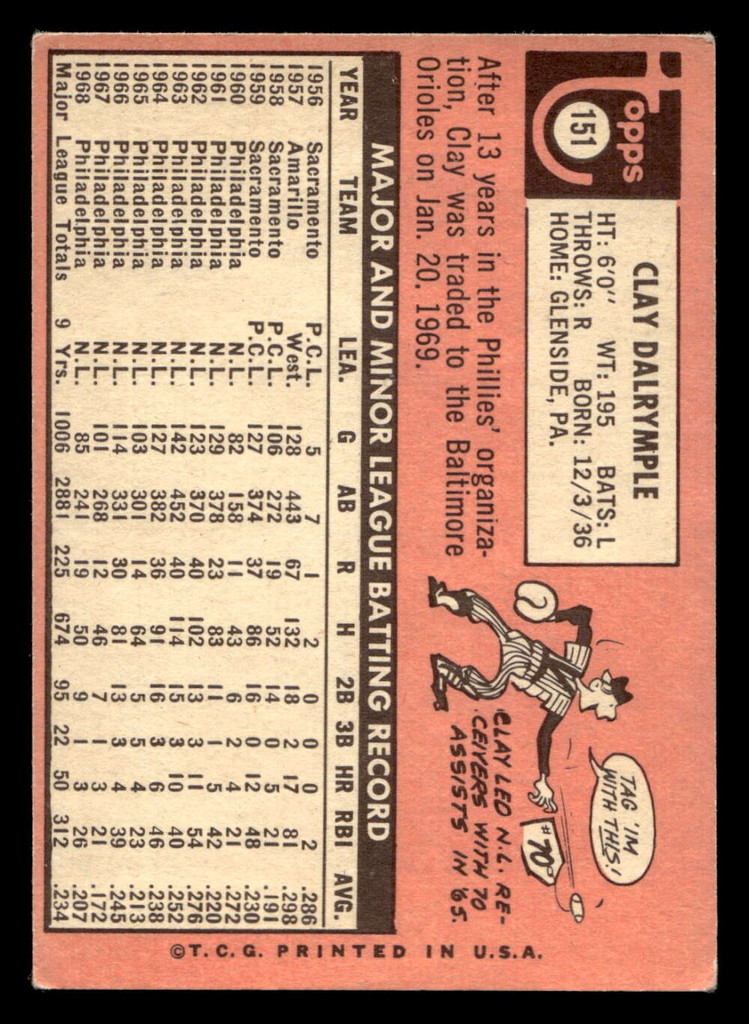1969 Topps #151 Clay Dalrymple VG-EX Portrait 