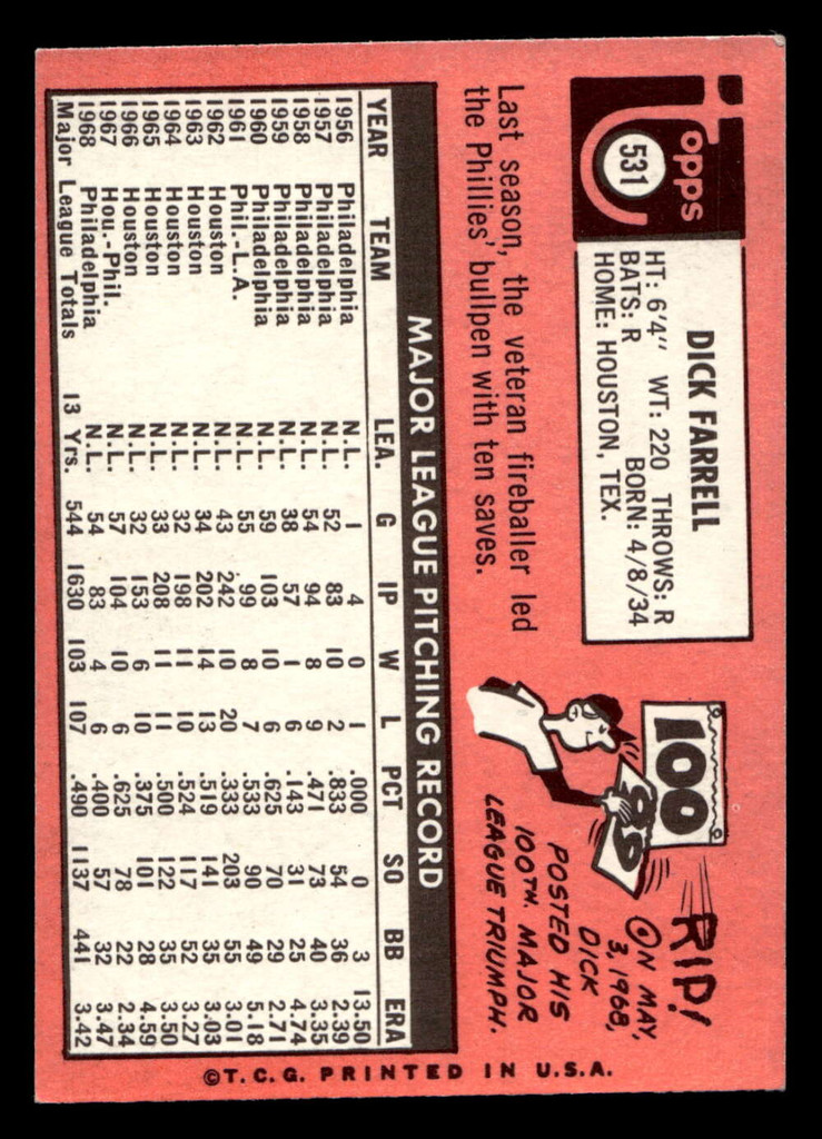 1969 Topps #531 Dick Farrell Excellent+  ID: 428233