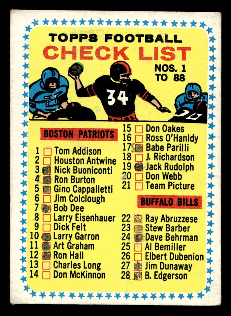 1964 Topps #82 Checklist UER Very Good Marked 