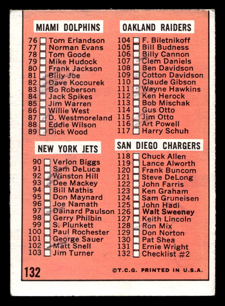 1966 Topps #132 Checklist VG-EX Marked 