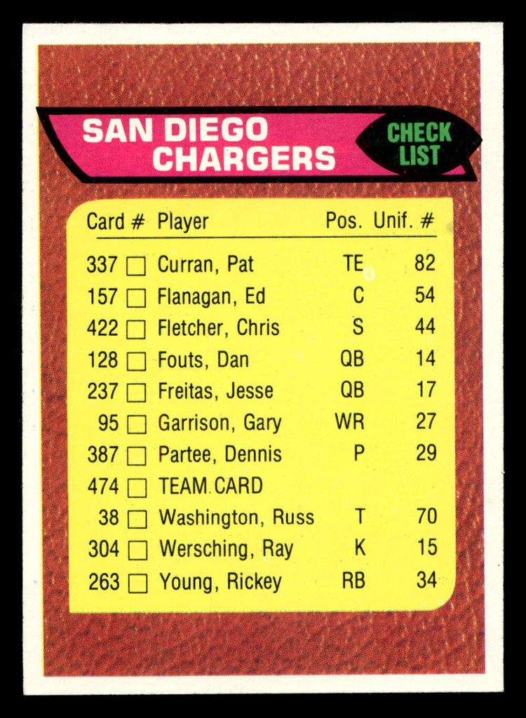 1976 Topps #474 San Diego Chargers CL Near Mint+  ID: 429154