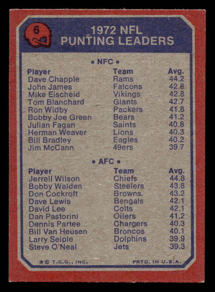 1973 Topps #6 Dave Chapple/Jerrell Wilson 1972 Punting Leaders Near Mint 