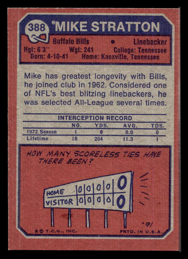 1973 Topps #388 Mike Stratton Near Mint  ID: 429688