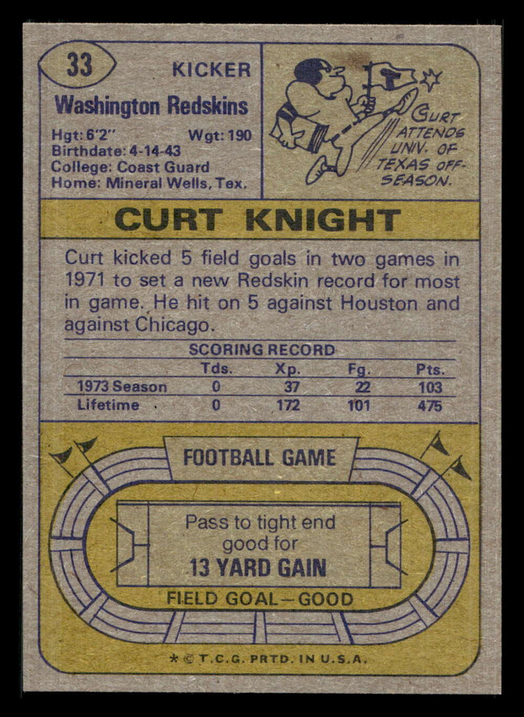 1974 Topps #33 Curt Knight Near Mint  ID: 429841