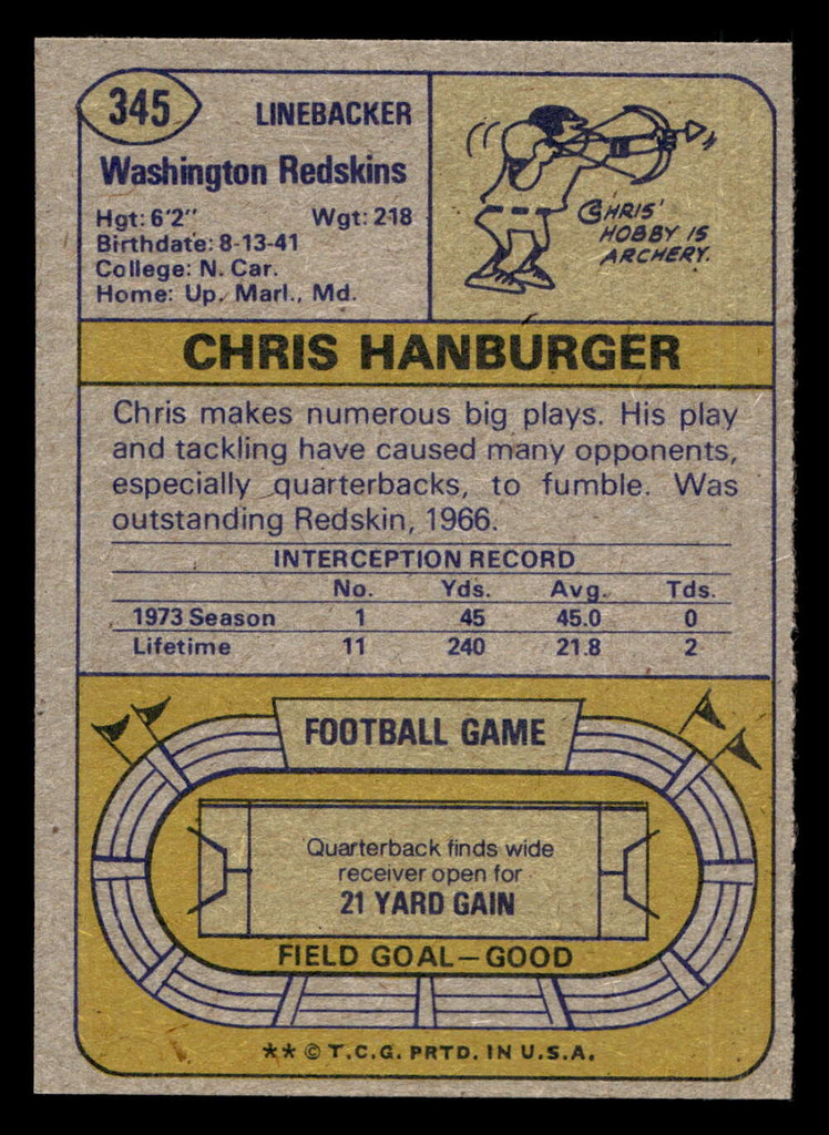 1974 Topps #345 Chris Hanburger Near Mint+ 