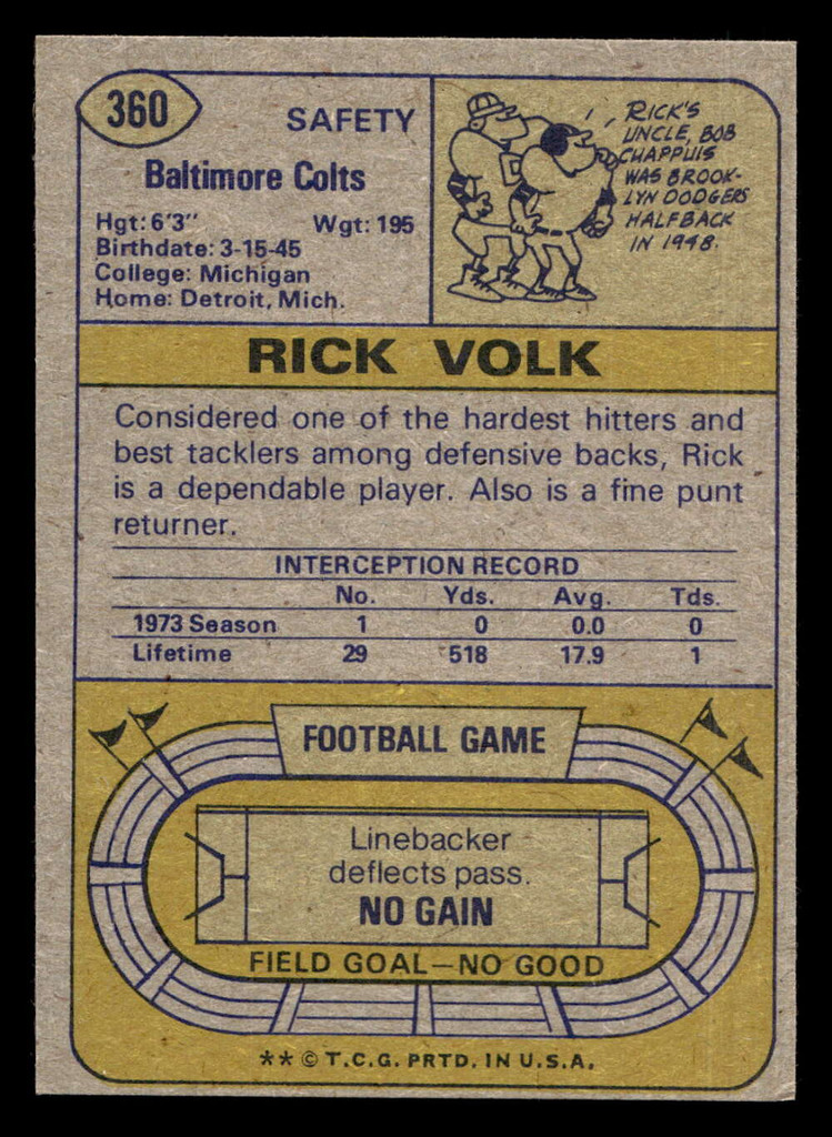 1974 Topps #360 Rick Volk Ex-Mint  ID: 430135