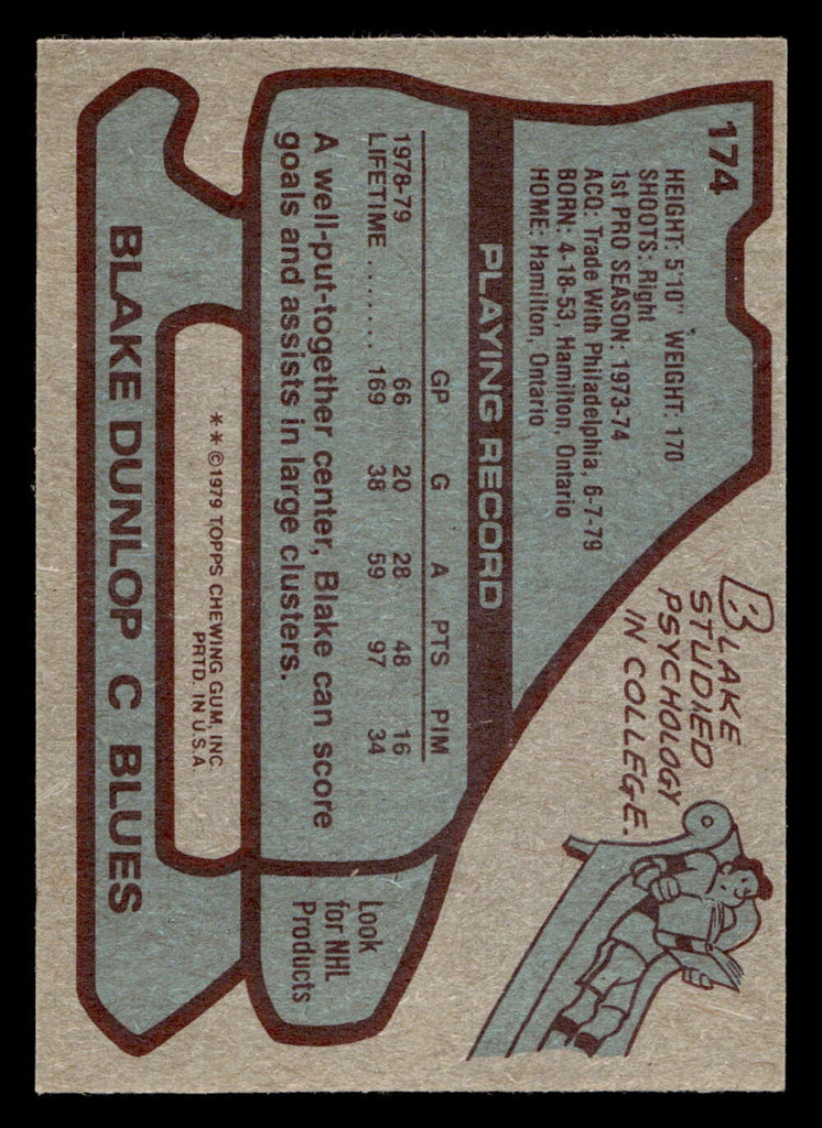 1979-80 Topps #174 Blake Dunlop Near Mint+  ID: 430456
