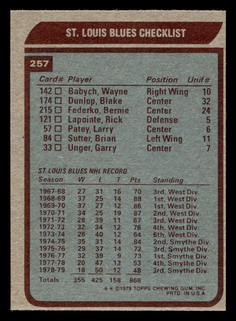 1979-80 Topps #257 Blues TC Near Mint+ 