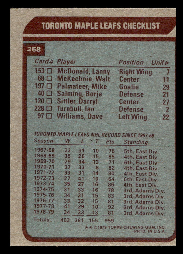 1979-80 Topps #258 Maple Leafs TC Near Mint+ 