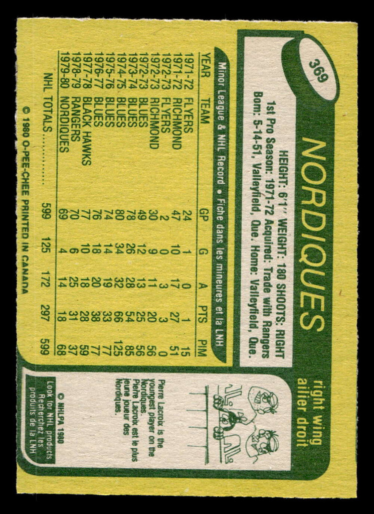 1980-81 O-Pee-Chee #369 Pierre Plante Near Mint OPC 