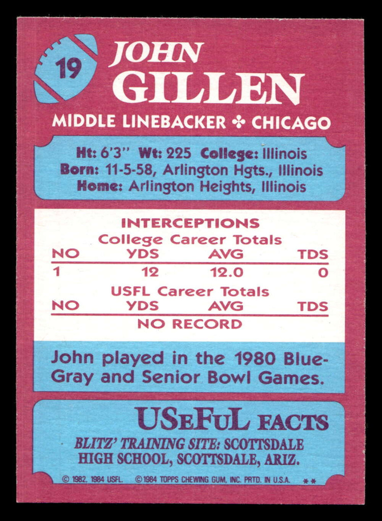 1984 Topps USFL #19 John Gillen NM-Mint  ID: 430957