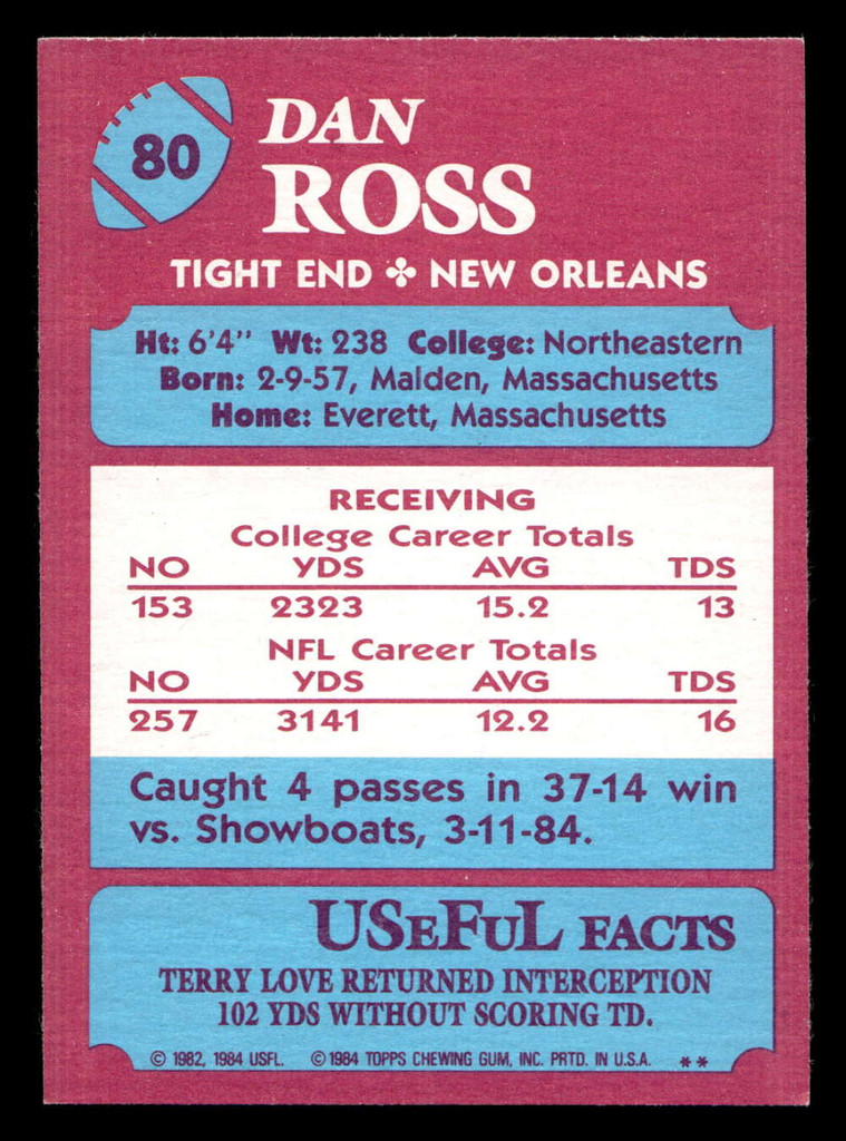 1984 Topps USFL #80 Dan Ross NM-Mint  ID: 431015