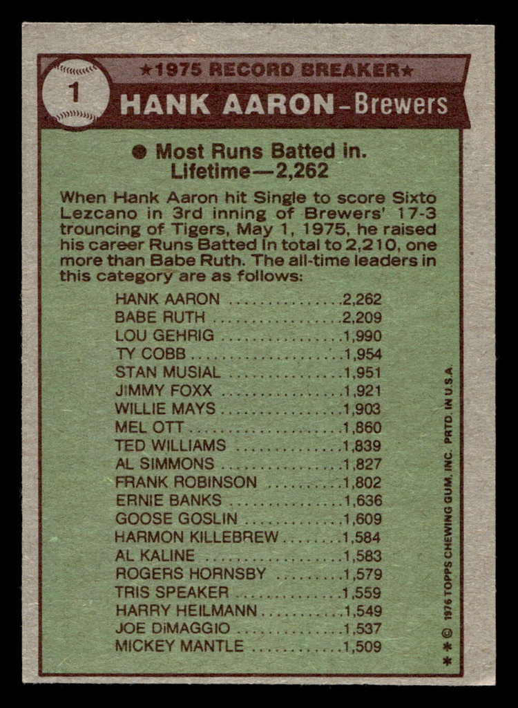 1976 Topps #1 Hank Aaron RB Very Good  ID: 431068