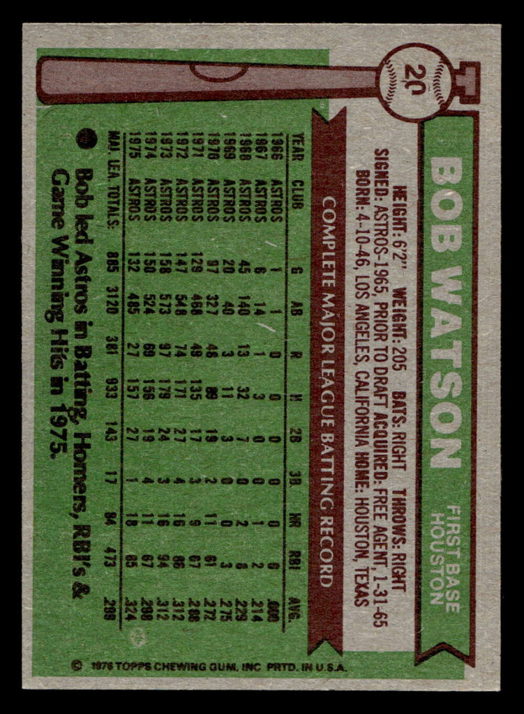 1976 Topps #20 Bob Watson Near Mint 