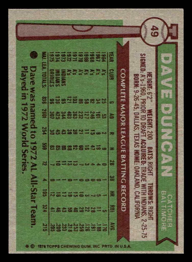 1976 Topps #49 Dave Duncan Near Mint  ID: 431116
