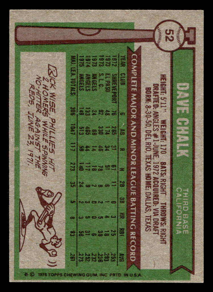 1976 Topps #52 Dave Chalk Near Mint  ID: 431119