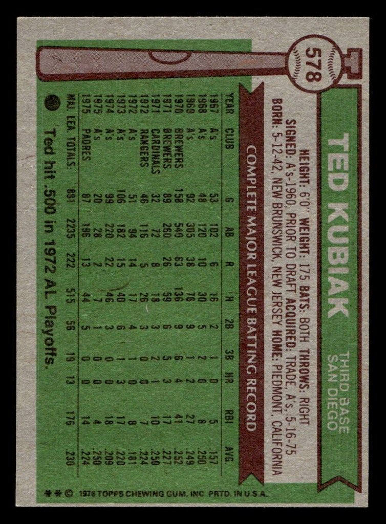 1976 Topps #578 Ted Kubiak Near Mint  ID: 431645