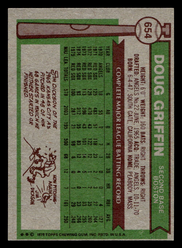 1976 Topps #654 Doug Griffin Near Mint  ID: 431721